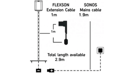 flexson-play-1-verlengkabel-1m-sonos-wit-1.png