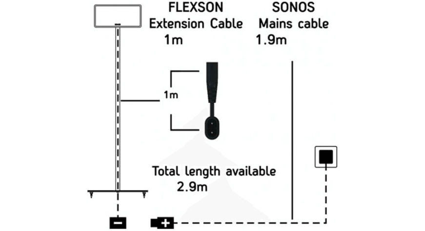 flexson-verlengkabel-1m-sonos-play-3-play-5-playbar-sub-wit-1.png